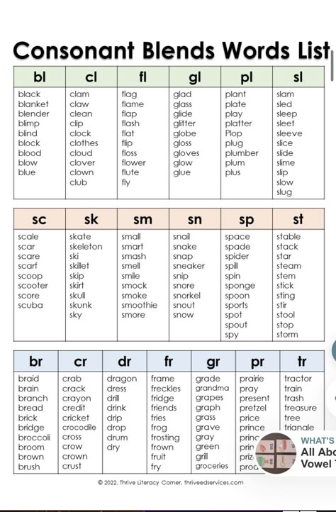 Word Sounds Phonics, Vowel Blends, Irregular Words, Learning Reading, Reading Phonics, Blending Words Worksheets, Learning To Read Activities, Diagraphs And Blends Chart, Teaching Consonant Blends