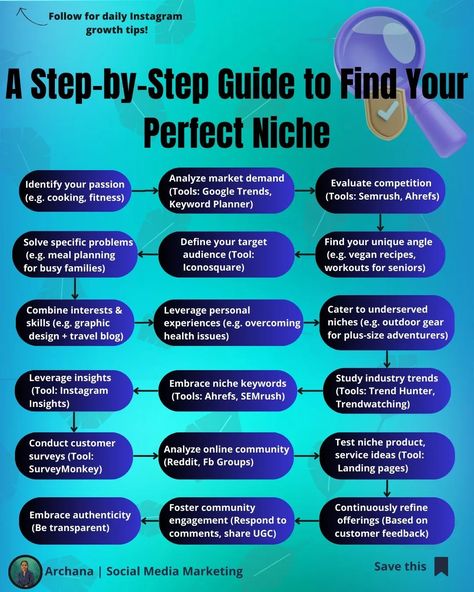 A Step-by-Step Guide to Find Your Perfect Niche! 🔥 Struggling to find your niche for online business success? My step-by-step guide is here to help! This comprehensive resource takes you through a proven process to uncover your goldmine niche. From identifying your passions to analyzing market demands and competitor landscapes, I have covered all the essentials. 🔍 You'll learn to define your target audience, solve their problems, and craft a unique brand that stands out. Plus, strategie... Niche Market Ideas, Finding Your Niche Business, How To Find My Niche, How To Find A Niche, How To Find Your Niche, Instagram Niche, Finding Your Niche, Business Strategy Management, Find Your Niche