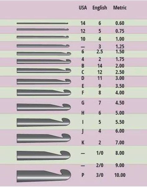 Crochet Hook Sizes Chart, Háčkované Lemy, Crochet Symbols, Confection Au Crochet, Crochet Geek, Crochet Tools, All Free Crochet, Crochet Simple, Crochet Instructions