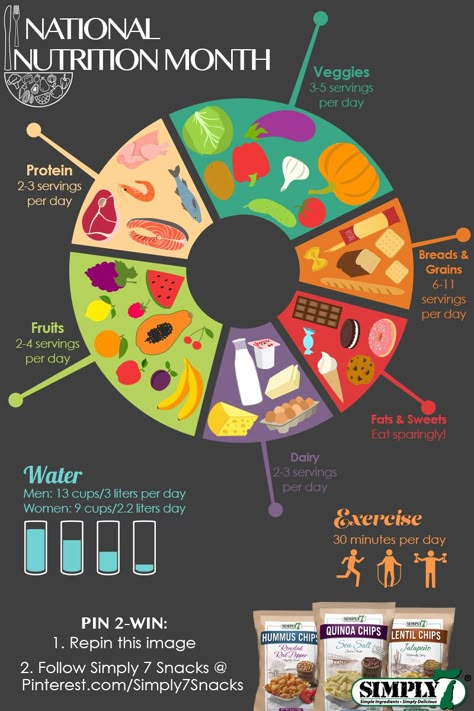 To help jump start and show your support for a healthier you and family Pin- to-win a case of our product along with a special gift from Simply7. We will be choosing 2 winners next Friday March 27th. National Nutrition Week Poster, Nutrition Games For Adults, Food And Nutrition Posters, Nutrition Poster Ideas, Nutrition Month Poster, Balanced Diet Chart, Nutrition Poster, National Nutrition Month, Nutrition Month