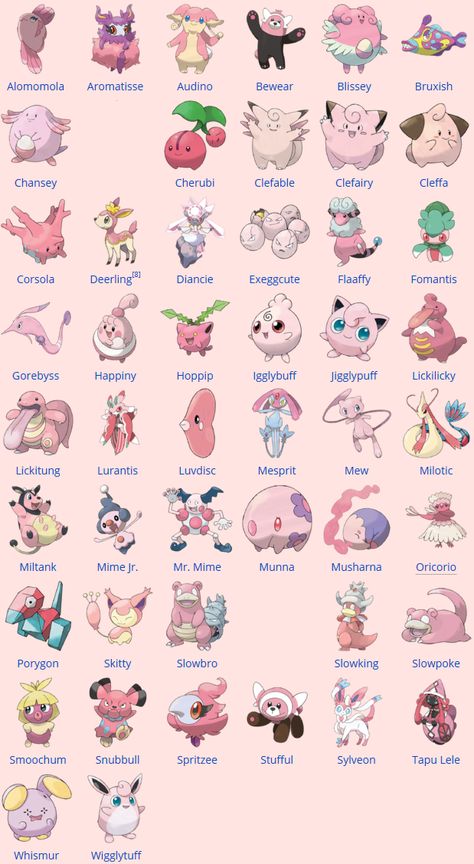 Pokemon List, Pink Pokemon, Pokemon Pink, Fairy Type Pokemon, Kartu Pokemon, Hulk Character, Pokemon Names, Pokémon Characters, Circus Characters