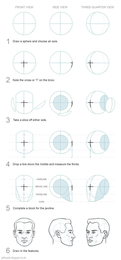 Loomis Method, Drawing The Human Head, Drawing Proportions, Face Proportions, Head Anatomy, 얼굴 드로잉, Drawing Tutorial Face, 얼굴 그리기, Human Anatomy Drawing