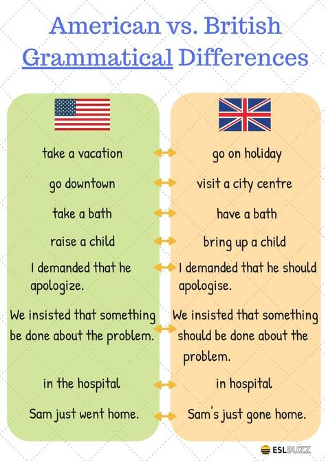 English learners are often confused about the difference between American and British English ... British And American Words, American English Vs British English, American And British English, British Vs American, British And American English, American Words, English Collocations, Conversational English, English Vocab