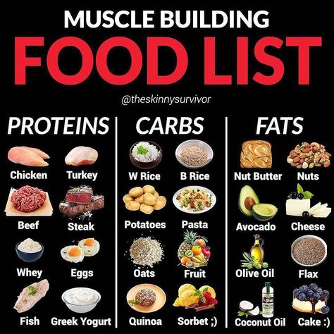 Top Gym Tips on Instagram: “MUSCLE BUILDING FOOD LIST by @theskinnysurvivor 🍣 - Follow @theskinnysurvivor for more posts like this! - Alright guys, get ready to hit…” List Of Healthy Foods, Muscle Gain Meal Plan, 1200 Calorie Diet Meal Plans, Healthy Weight Gain Foods, Food To Gain Muscle, Weight Gain Journey, Weight Gain Diet, Muscle Building Foods, Weight Gain Meals