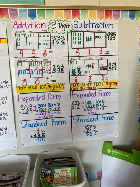 3rd Grade Addition And Subtraction Anchor Charts, Addition And Subtraction Anchor Chart 3rd, Three Digit Addition With Regrouping Anchor Chart, Adding And Subtracting 3rd Grade, 3rd Grade Addition Activities, 3 Digit Addition And Subtraction Anchor Chart, 3 Digit Addition With Regrouping Anchor, Teaching 3 Digit Addition With Regrouping, Addition Strategies Anchor Chart 3rd Grade