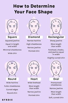 How to Figure Out Your Face Shape Once and for All Face Shape Chart Women, Head Shape Types, Womens Face Shapes, How To Tell What Face Shape I Have, How To Tell My Face Shape, How Do I Know My Face Shape, How To Tell What Shape Your Face Is, How To Measure Your Face Shape, How To Find Your Face Shape Women