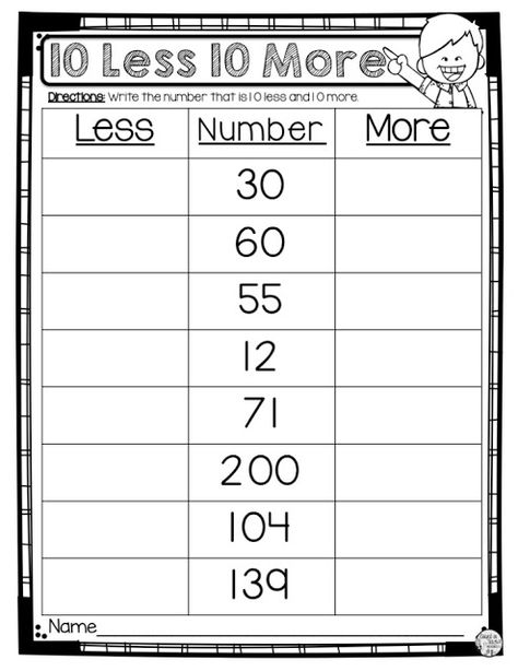 Second Grade Activity Sheets, 100 More 100 Less 2nd Grade, 10 More 10 Less Activities 2nd Grade, 10 Less 10 More Activities, 10 More 10 Less Worksheet, 2nd Grade Math Lessons, 1 More 1 Less 10 More 10 Less, Ten More Ten Less First Grade, 1st Grade Math Skills Checklist