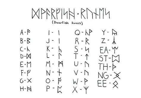 Dwarfish runes Arsenal Tattoo, Tattoo Rib, Script Alphabet, Font Ideas, Rib Tattoo, Geek Out, Middle Earth, Leg Tattoos, The Rings