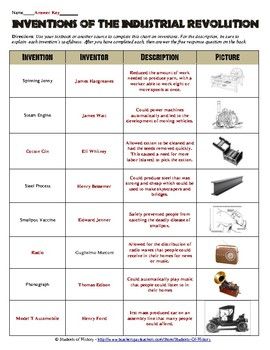 Scientific Revolution Inventions List