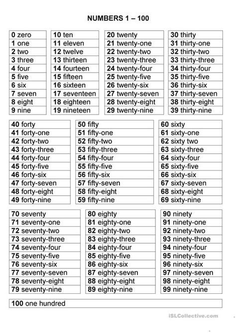 Numbers 1-100 - English ESL Worksheets for distance learning and physical classrooms One To Hundred Numbers In English, One To 100 Spelling, Number From 1 To 100, One To Hundred Spelling Chart, Learning Numbers 1-100 Activities, Numbers Words Worksheets, Numbers English Worksheet, Spelling Numbers Worksheet, Number In Words Worksheet