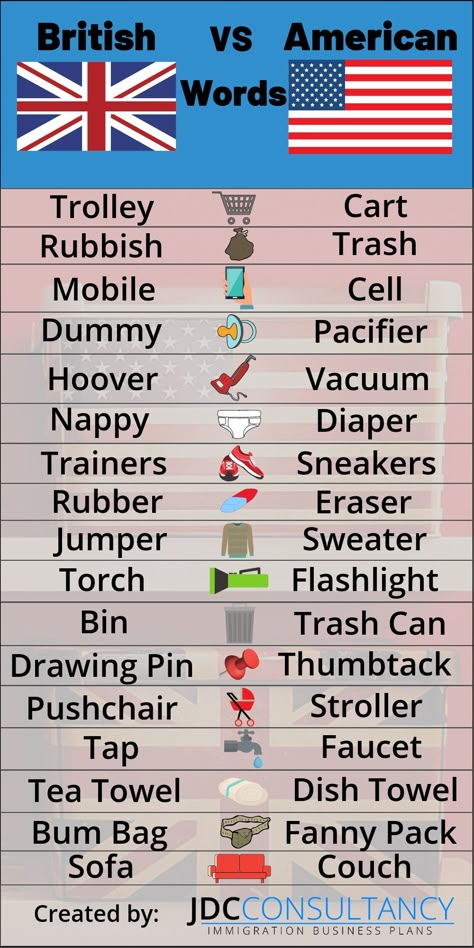 British And American Words, British Vs American Words, British Vs American, British And American English, Studie Hacks, American Words, Seni Dan Kraf, English Vocab, Interesting English Words