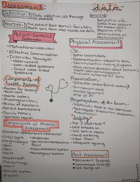 Health Assessment Nursing Notes, Gnm Nursing Notes 1st Year, Bsc Nursing 1st Year Notes, Nurse Assessment, Health Assessment Nursing, Nurse Study, Child Nursing, Nursing Assessment, Health Assessment