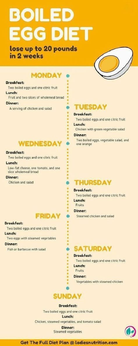 Egg Fast Diet, Egg And Grapefruit Diet, The Boiled Egg Diet, Telur Rebus, Fasting Diet Plan, Egg Diet Plan, Egg Fast, Boiled Egg Diet Plan, Boiled Egg Diet