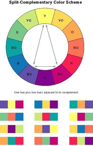 Split Complementary Painting, Complementary Painting, Complementary Patterns, Split Complementary Color Scheme, Complementary Color Scheme, Aesthetic Surgeon, Split Complementary Colors, Split Complementary, Color Wheels