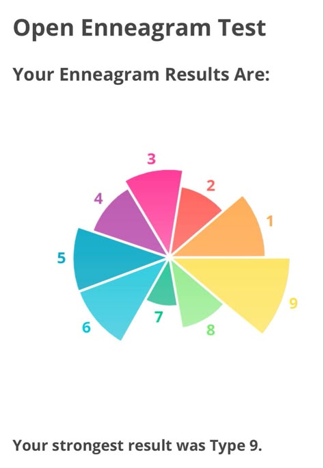 Eneagrama Personality Types Quiz, Eneagrama Personality Types, Ennegrams Types Test, Ennegrams Types Chart, Idrlabs Personality Test, Idrlabs Quiz, Mbti Meaning, Idrlabs Tests, Enfp 4w3