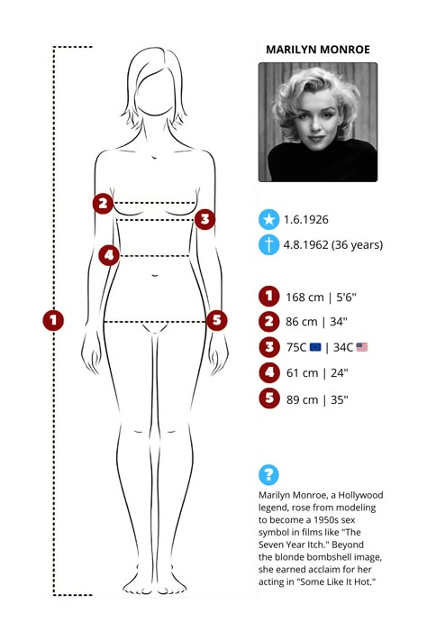 Marilyn Monroe Measurements, 52kg Woman, Marilyn Monroe Body, Celebrity Measurements, Hair Color Dark Brown, 115 Lbs, Romantic Couple Kissing, Eyes Color, Human Anatomy Drawing