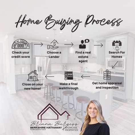 🔑🏠 Ready to start your home buying journey? Here's a simple step-by-step guide to help you navigate the process with ease! 🏠🔑 1️⃣ Check your credit score - Your first step towards owning a home. 2️⃣ Choose a Lender - Find the right lender for your financial needs. 3️⃣ Find a real estate agent - Work with an expert to find your dream home. 4️⃣ Search For Homes - Let's explore potential homes together! 5️⃣ Get home appraisal and inspection - Ensure your future home is in top shape. 6️⃣ Make a ... Steps To Become A Real Estate Agent, Real Estate Appraisal, Postcard Design Layout, Home Appraisal, Real Estate Marketing Strategy, Life Goals Future, Real Estate Information, Real Estate Buying, Credit Score