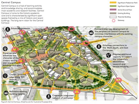 Conceptual plan for the Central Campus. (University of Washington) Campus Site Plan, University Plan, Planning School, College Architecture, Case Western Reserve University, Campus Design, Urban Design Plan, University Architecture, Campus Map