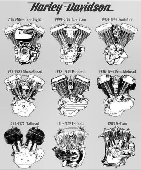 Harley Davidson Engine Tattoo, Harley Engine Tattoo, Motorcycle Engine Tattoo, Harley Davidson Evolution, Knucklehead Harley, Harley Davidson Tattoo, Harley Davidson Kunst, Harley Davidson Motorcycles Sportster, Hd Fatboy