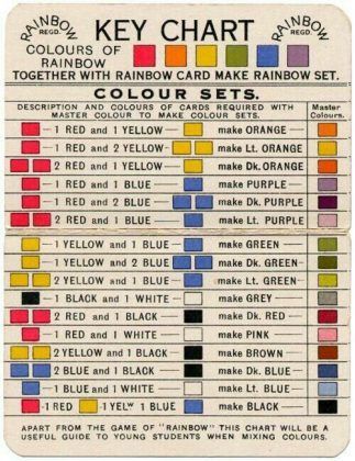 What Two Colors make Red, Blue, or Brown....? Colors Chart, Mixing Colours, Color Mixing Guide, Mixing Paint Colors, Colour Correction, Color Mixing Chart, Mixing Colors, Rainbow Card, Soyut Sanat Tabloları