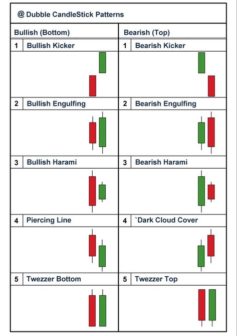 Double Candlestick Pattern, Candle Stick Patterns Chart, Candalstic Pattern Chart, Bank Nifty Chart Pattern, Confirmation Candlestick Patterns, Candal Stick Pattern, Bullish Candlestick Patterns Hd, Candle Stick Pattern Cheat Sheet, Harami Candlestick Pattern