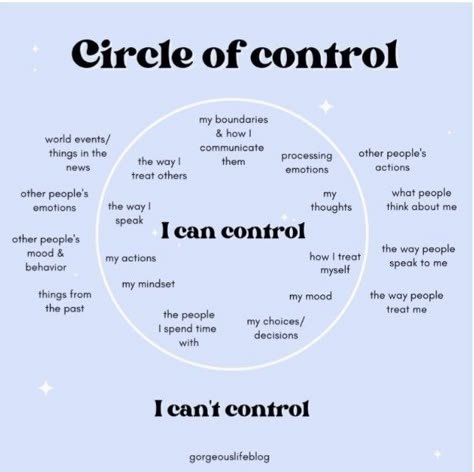 Things U Can Control, What I Control, In Control Vs Out Of Control, How Do I Control My Emotions, Things I Cant Control Quotes, In Our Control Out Of Our Control, What You Can Control Circle, What I Cant Control Circle, Things I Cant Control Bullet Journal