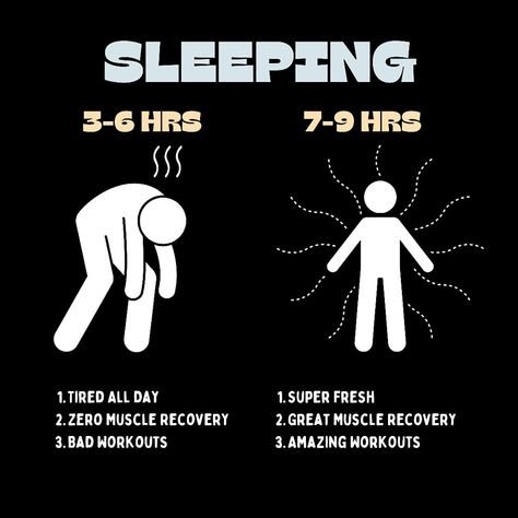 💤 Sleep, the ultimate key to unlocking your full potential! 💪🏼💥 Whether you're a night owl or an early bird, the amount of shut-eye you get can make or break your day. 😴😫 If you're snoozing for only 3-6 hours, you're setting yourself up for a day of exhaustion, zero muscle recovery, and subpar workouts. 🙅🏼‍♀️ But if you give yourself the gift of 7-9 hours of sleep, you'll wake up feeling super fresh, with great muscle recovery and ready to crush some amazing workouts! 💯🔥 So don't underestimat... Amazing Workouts, Sleep Early, 9 Hours, Summer Goals, Muscle Recovery, Night Owl, Early Bird, Full Potential, Baby Sleep