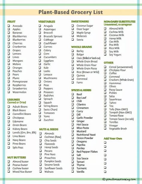 Plant Based Carbs List, Plant Based Seasonings, Plant Based List Of Food, Wfpb Grocery List, Vegetable Based Diet, Vegan Eating For Beginners, Plant Based Ingredients, Whole Food Plant Based Grocery List, Plant Based Food List