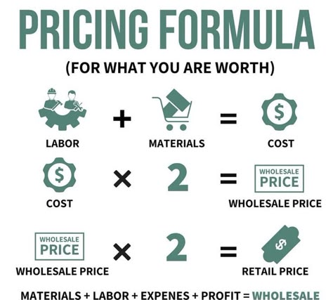 Business formulas | Business basics, Startup business plan, Business strategy management Pricing Formula, Business Development Strategy, Small Business Marketing Plan, Business Plan Outline, Business Strategy Management, Săpunuri Handmade, Bookkeeping Business, Startup Business Plan, Small Business Organization