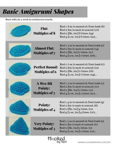 Basic Amigurumi Shapes: The Shape Is In The Math - Hooked by Kati Crochet Knitting & Tools, Amigurumi Shapes, Basic Amigurumi, Birthday Things, Mode Crochet, Crochet Fun, Pola Amigurumi, Crochet Tips, Crochet Design Pattern