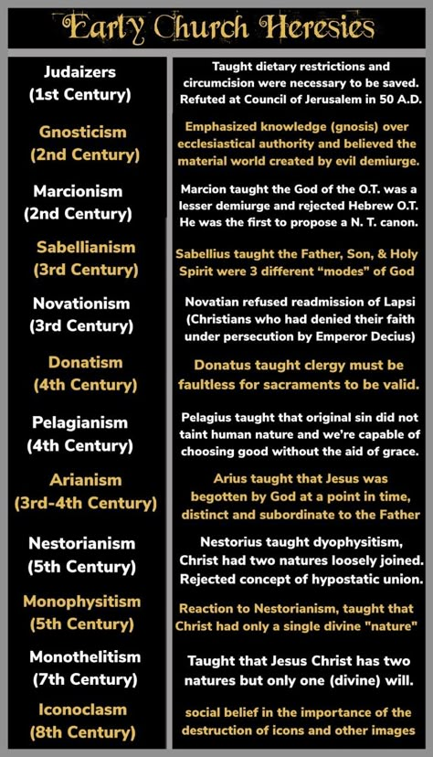 Early Church Heresies: Ancient Catholic Tradition, Scripture, Apostolic Succession, Bible Catholic Bible Study, Bible Theology, Blacks In The Bible, Catholic Theology, Bible Doctrine, Early Church Fathers, Catholic Doctrine, Catholic Beliefs, Bible Study Topics