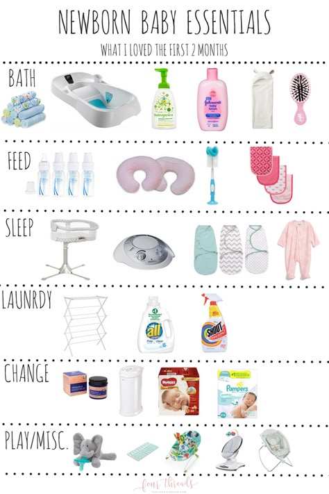 Newborn Products Must Have, Newborn Essential List, What Is Needed For A Newborn, Newborn Health Essentials, Things You Need For A Newborn, Most Needed Baby Items, Infant Essentials List, Things Baby Needs Newborns, Things Newborns Need