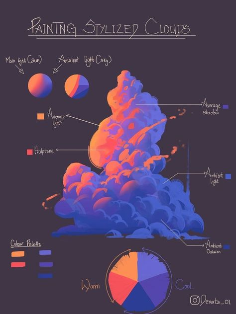 Color Theory Art, الفن الرقمي, Digital Painting Techniques, Digital Art Beginner, Digital Painting Tutorials, Arte Inspo, Color Palette Design, Dessin Adorable, Art Tutorials Drawing