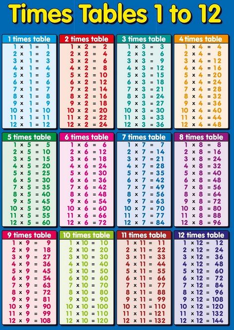 Printable Multiplication Table Charts 1-12 | Learning Printable Multiplication Table Printable, 12 Times Table, 2 Times Table, Multiplication Chart Printable, Times Table Chart, Multiplication Times Tables, Printable Multiplication Worksheets, Math Tables, Math Charts