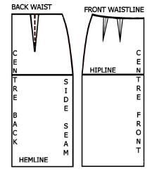 SKIRTS PATTERN MAKING  THEORY