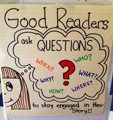 TGIF! - Thank God It's First Grade!: Anchor Charts Galore!                                                                                                                                                                                 More First Grade Anchor Charts, Anchor Charts First Grade, Ela Anchor Charts, Reading Chart, Kindergarten Anchor Charts, Thinking Strategies, Classroom Charts, Classroom Anchor Charts, Reading Charts