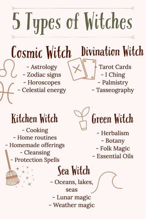 Which Witch Are You? 5 Types of Witches - Know the witch on you - Who are you? #typesofwitch #witchyvibes #witch Types Of Witches, Witch Things, Magia Das Ervas, Wiccan Magic, Which Witch, Witch Please, Grimoire Book, Witchy Tips, Wiccan Spell Book