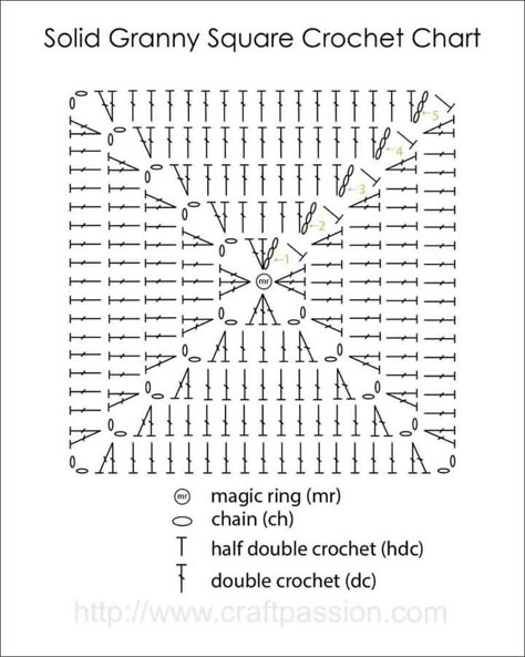 Granny Square Pattern Free, Crochet Granny Square Tutorial, Granny Square Tutorial, Granny Square Crochet Patterns Free, Square Crochet Pattern, Crochet Granny Square Blanket, Crochet Stitches For Beginners, Crochet Granny Squares, Crochet Square Patterns