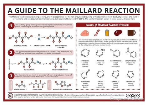 Chemistry Ideas, Food Chemistry, Maillard Reaction, Chemistry Lessons, Chemistry Notes, Food Pairing, Compound Interest, Science Chemistry, Food Science