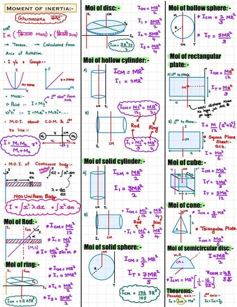 Rotational Motion - Learn about angular velocity, acceleration, torque, and more. Moment Of Inertia Formulas, Rotational Motion Formula Sheet, Rotational Motion Physics Notes, Motion Formula, Motion Notes, Motion Physics, Moment Of Inertia, Tissue Biology, Neet Notes