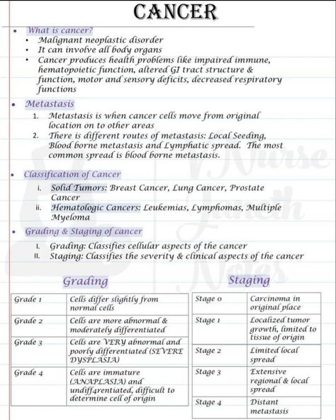 Oncology Cheat Sheet, Lpn Study Notes, Pediatric Hematology/oncology, Immunity Nursing Notes, Hematology Nursing Cheat Sheets, Pediatric Study Notes, Nurse Notes Study Guides, Oncology Social Work, Oncology Nursing Notes