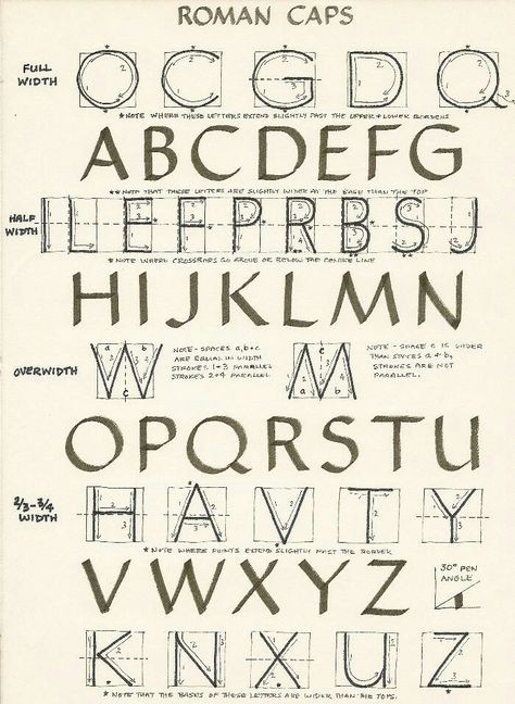 Roman Calligraphy, Alphabet Calligraphy, Roman Letters, Calligraphy Letters Alphabet, Roman Alphabet, Calligraphy Fonts Alphabet, Calligraphy Tutorial, Alfabet Letters, Alphabet Fonts