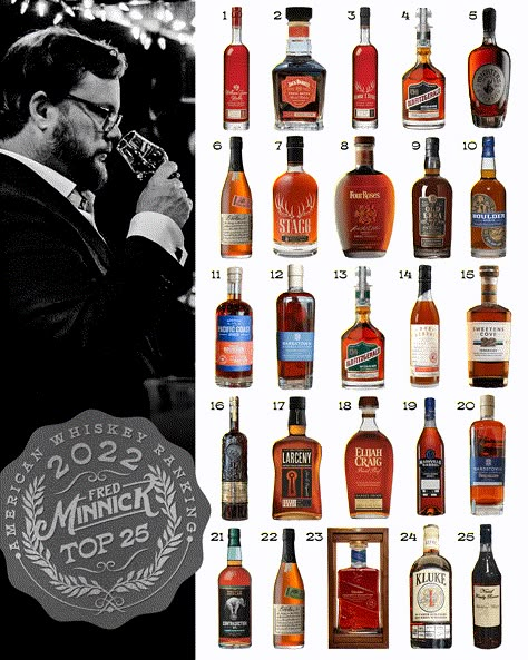 Good Bourbon Brands, Top Whiskey Brands, Bourbon Display Ideas, Bourbon Bar Ideas, Whiskey Room Ideas, Vs Icon, Bourbon Whiskey Brands, Bourbon Collection, Top Bourbons