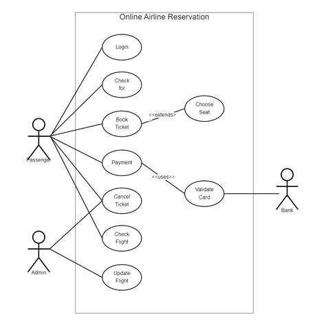 This UML Use Case Diagram for Airline Reservation is a behavioral diagram summarising airline reservation system activities and user details. It depicts a graphical representation of the behavioral structure of the system. The diagram also includes processes , users, or actors. It describes the overall workflow of the airline reservation system using defined symbols. In software engineering, a use case diagram depicts an example of the adaptive behavior of an airline reservation system. Use Case Diagram, Uml Diagram, Cloud Background, Inspiring Books, Study Material, Business Analyst, Popular Books, Use Case, Study Materials