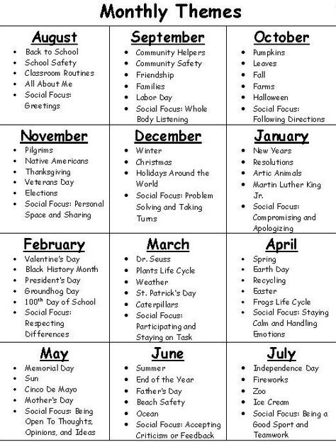 Parents As Teachers Curriculum, Prek Monthly Themes, Elementary English Lesson Plans, Pre K Monthly Themes, Kindergarten Homeschool Themes, Preschool Homeschool Supply List, Homeschool Theme Days, Lesson Plan For Kindergarten English, Pre K Themes By Month