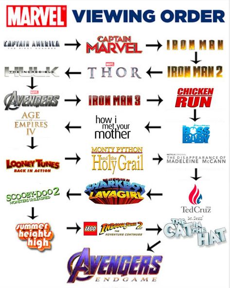 Marvel Viewing Order Dc Memes, Dc Movies, Man Thing Marvel, Marvel Funny, The Avengers, Marvel Memes, Captain Marvel, Marvel Universe, Marvel Avengers