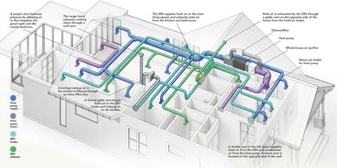 Hvac Diagram Architecture, Hvac System Diagram Architecture, Hvac System Diagram, House Finishing Ideas, House Ventilation System, Hvac System Design, Air Conditioner Design, Energy And Environment, Suite Rooms