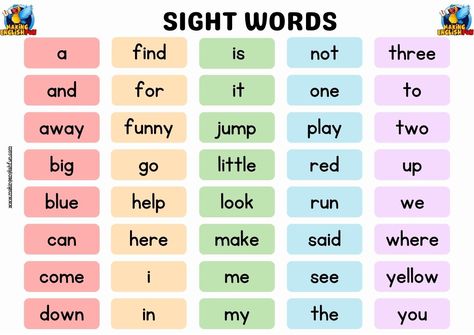 Unlock Early Reading Success with FREE Printable Pre-K Dolch Sight Word List 🌟✏️

Set the foundation for reading with our FREE Printable Pre-K Dolch Sight Word List. Designed for preschoolers, this list introduces young learners to essential high-frequency words, paving the way for a successful start in literacy.

#PreKSightWords #EarlyLiteracy #FreePrintable #ReadingSuccess Pre K Sight Words List, Dolch Sight Word List Free Printable, Dolch Sight Words Kindergarten, Prek Reading, Pre K Sight Words, High Frequency Word List, Dolch Word List, Dolch Sight Word List, Reading With Kids