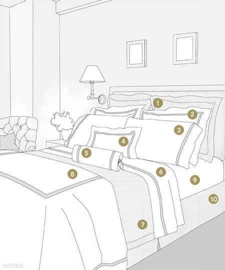 These Diagrams Are Everything You Need To Decorate Your Home Interior design cheat sheets FTW. Bed Styling Diagram Matouk Bedding, Real Estat, Bantal Sofa, How To Dress A Bed, Diy Interior, Make Your Bed, Bed Styling, Cheat Sheets, Beautiful Bedrooms