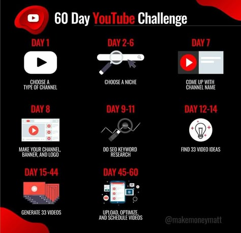 Contents For Youtube, Tips For Youtube Channel, Challenges For Youtube, Apps You Need For Youtube Channel, Tips For Starting A Youtube Channel, Youtube Channel For Self Improvement, Youtube Journey, Youtube Marketing Strategy, Youtube Hacks